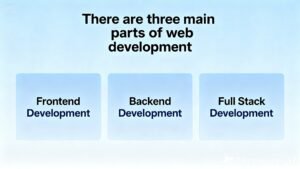 how to learn web development step by step